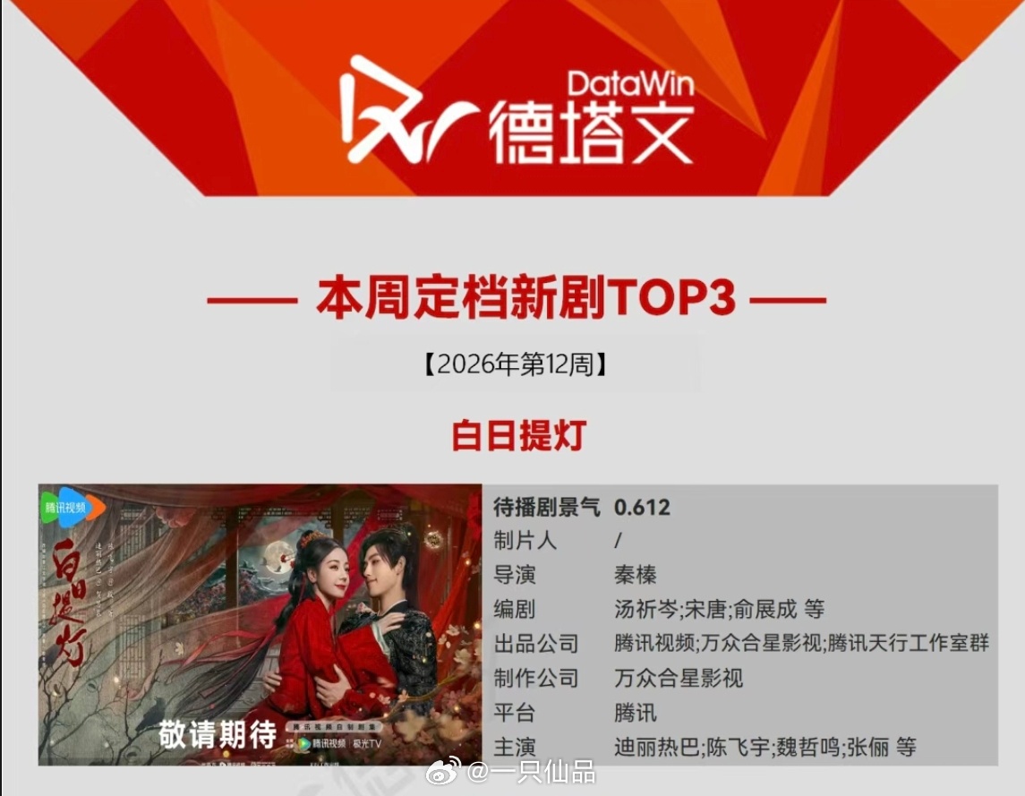 德塔文本周定档新剧榜迪丽热巴白日提灯第一 