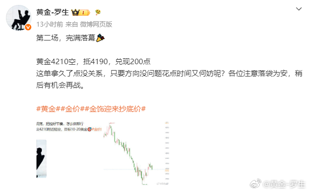 6/22周一，订单回顾：收报300点黄金：4200空，4190收100点黄金：4
