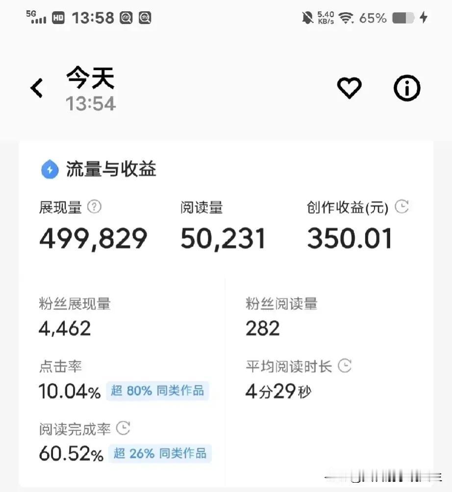 谁说头条不给力？一千阅读量7元，一万阅读量70元，5万阅读量350元。单价这么高