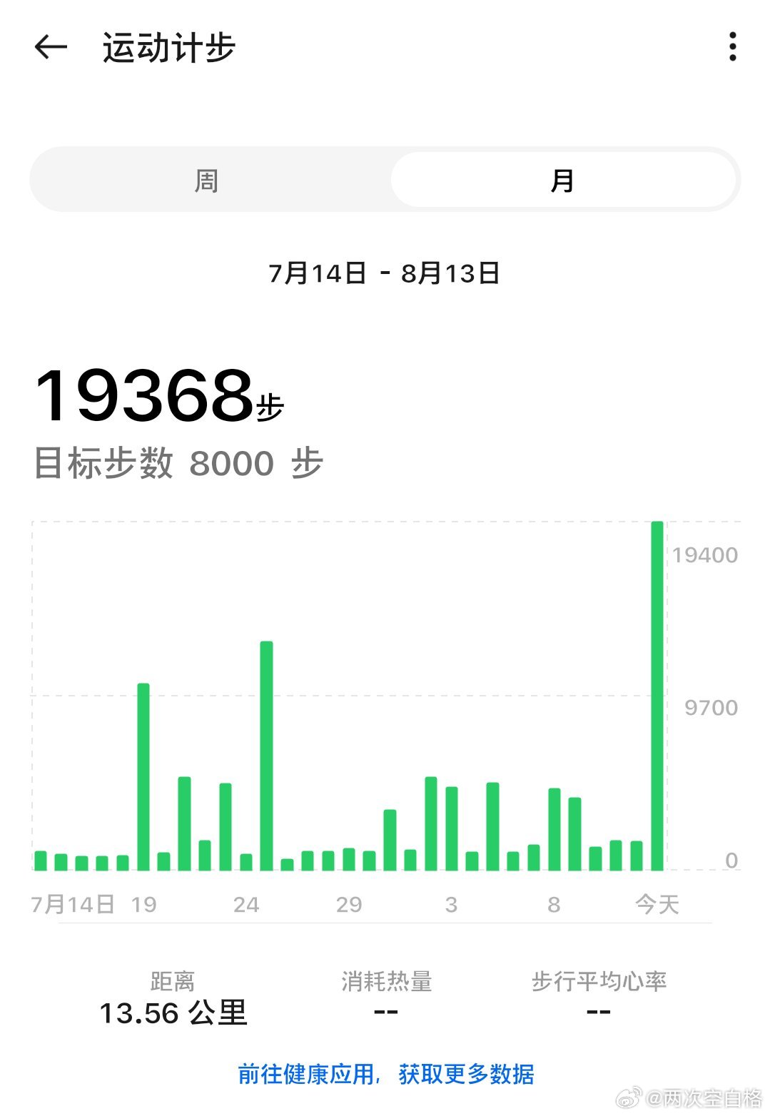 ？ 