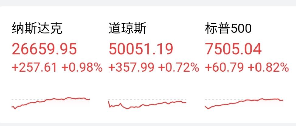去年美股调整的时候，让朋友买纳指 ETF，六个朋友，三个听了，比例对半开。
今年