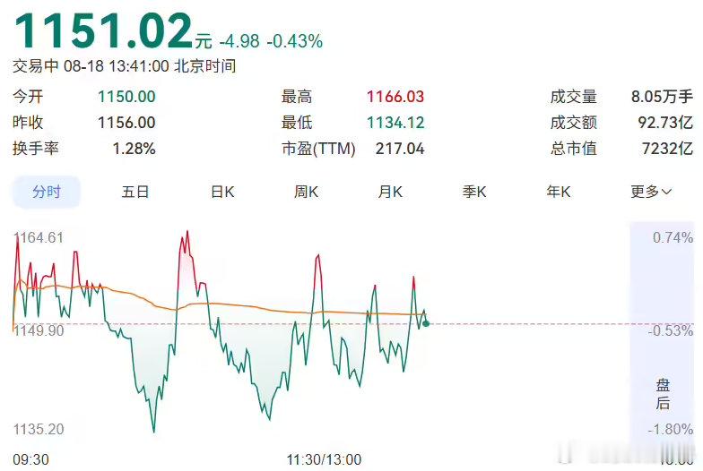 【寒武纪股权激励股份即将解禁】寒武纪股权激励人均557万元 8月18日消息，寒武