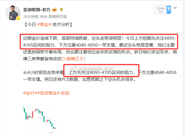 开门红送给大家！微博实盘同步4096空单，进场后没几分钟行情就开始回落，目前已最
