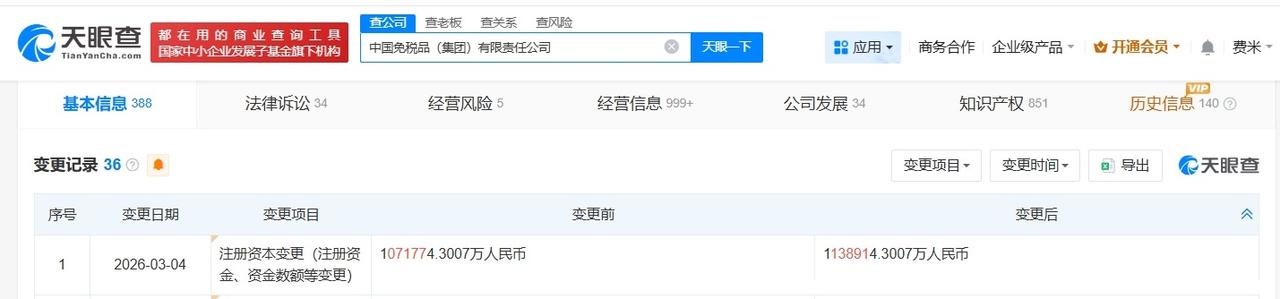 中国免税品集团增资至约113.9亿

天眼查App显示，近日，中国免税品（集团）