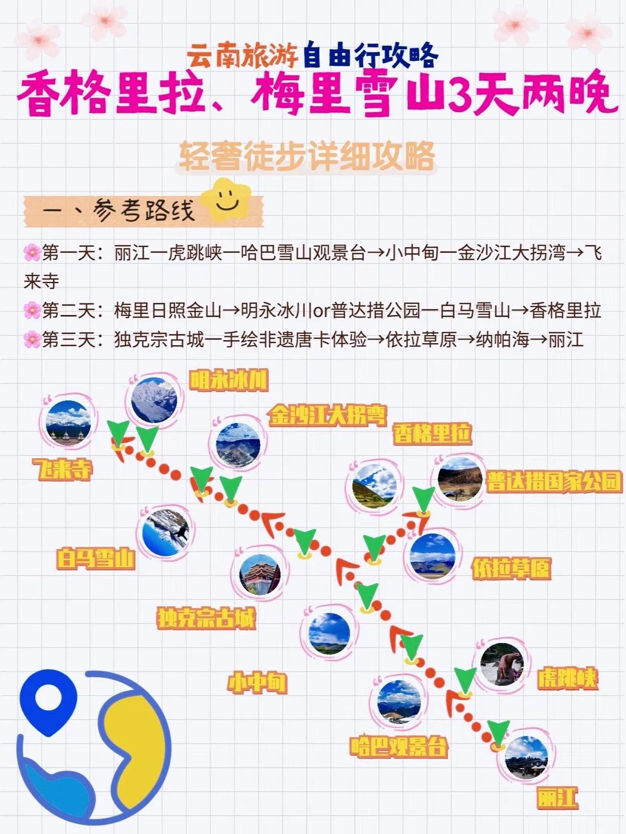 香格里拉梅里雪山3天深度游攻略。