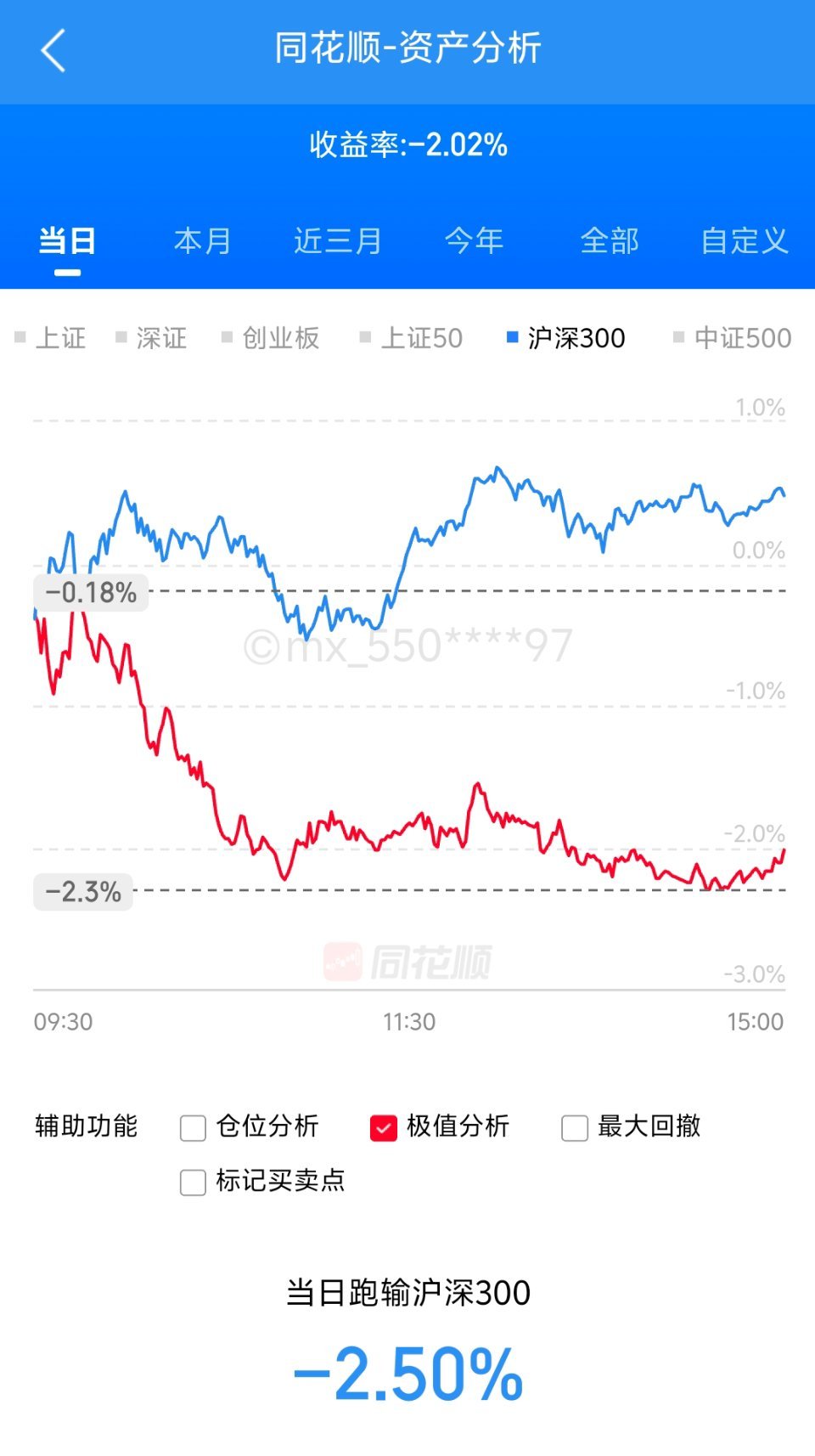 亏麻的一天