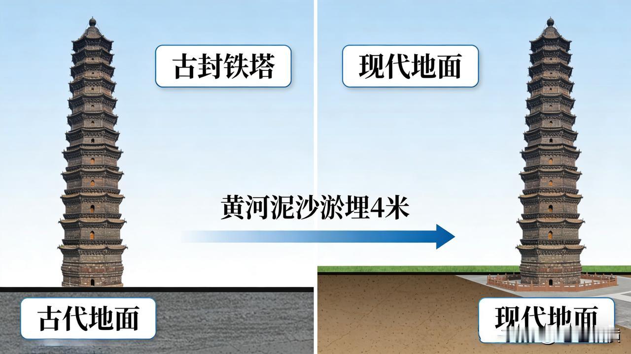 昨天浏览了开封铁塔，巍峨高大，气宇昂然，是开封有名的地标，始建于辉煌时期的北宋，