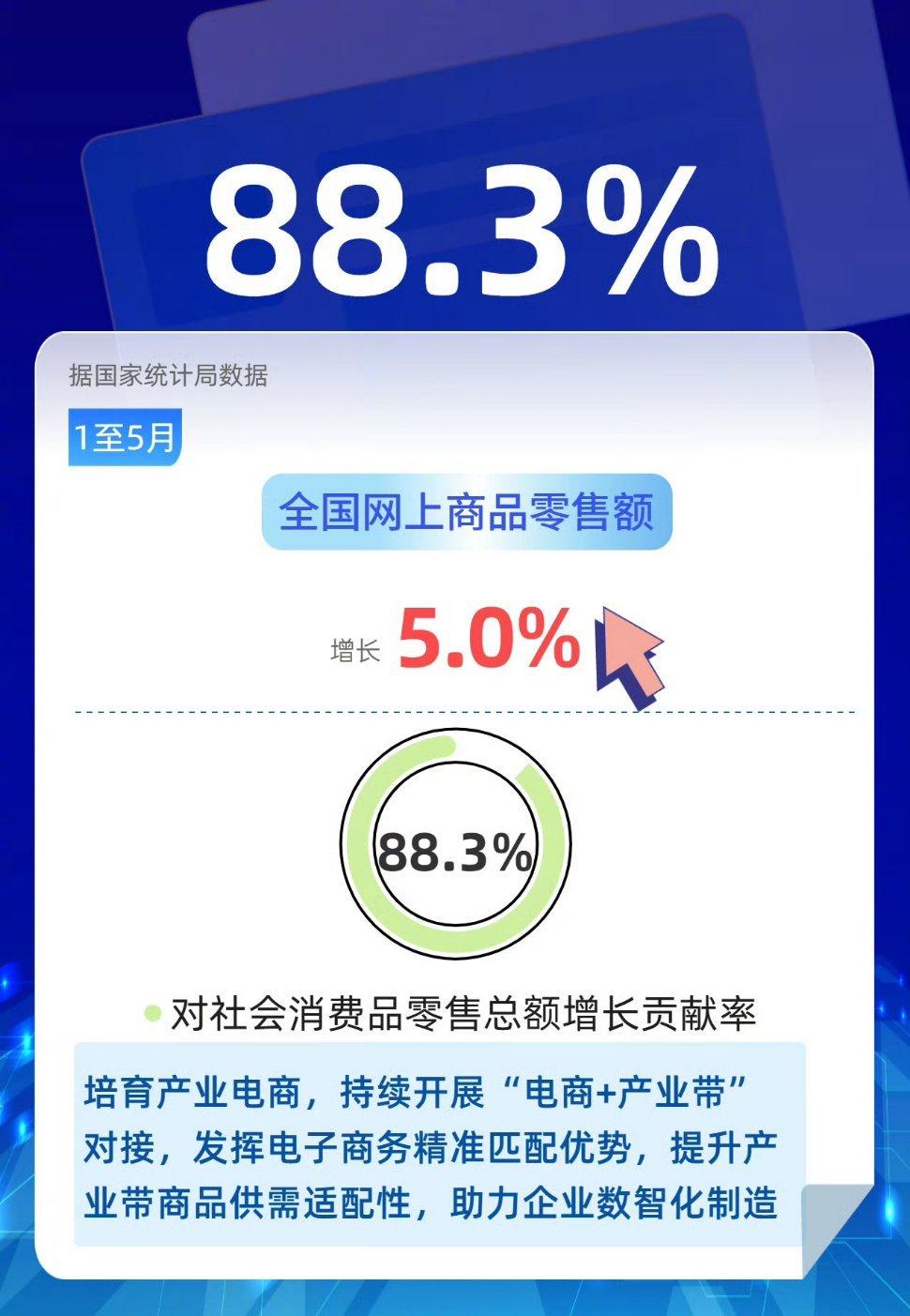 6图看电子商务如何做强做优做大一图读懂六部门重磅意见！AI赋能、品质升级、跨境出