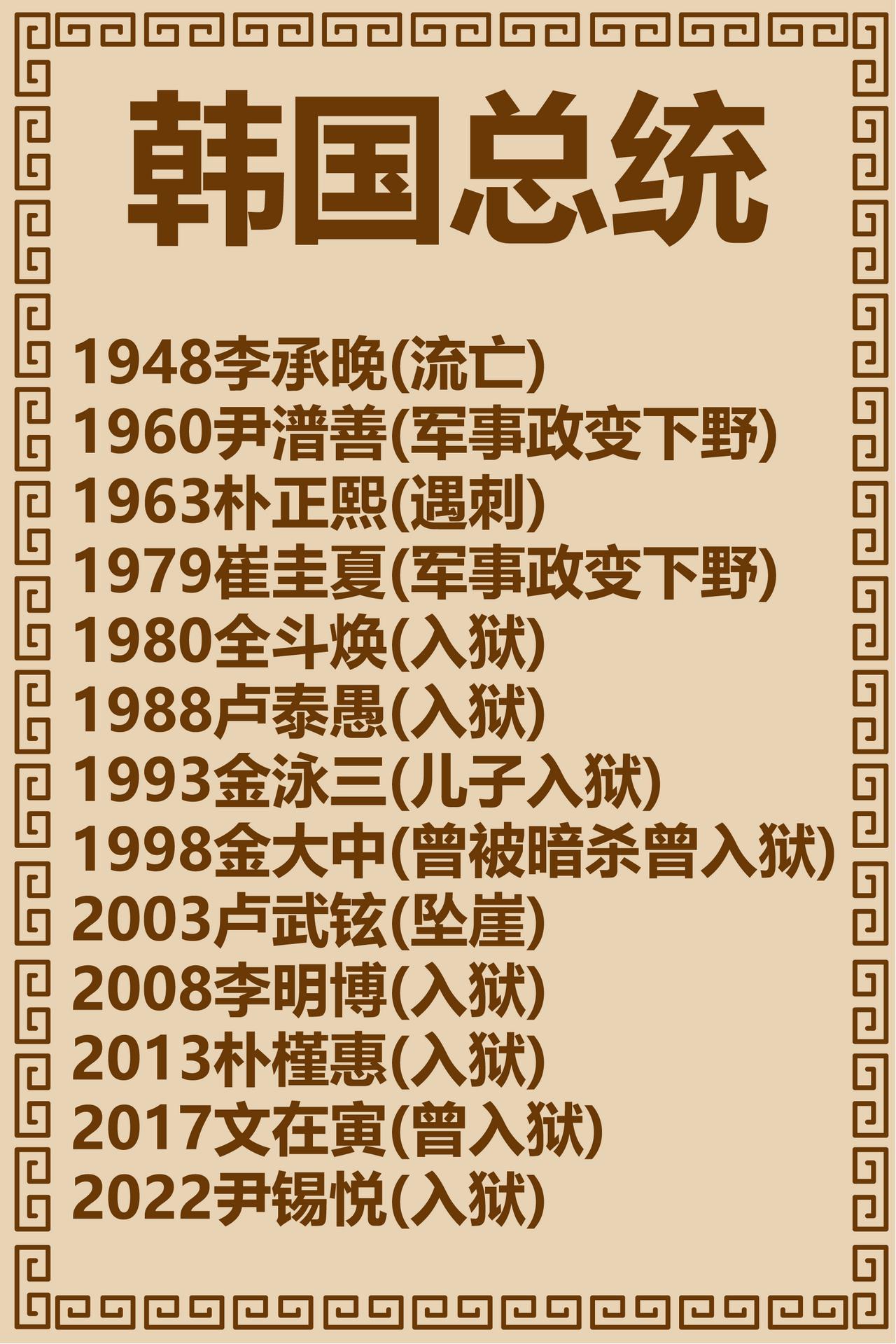 韩国总统极简史