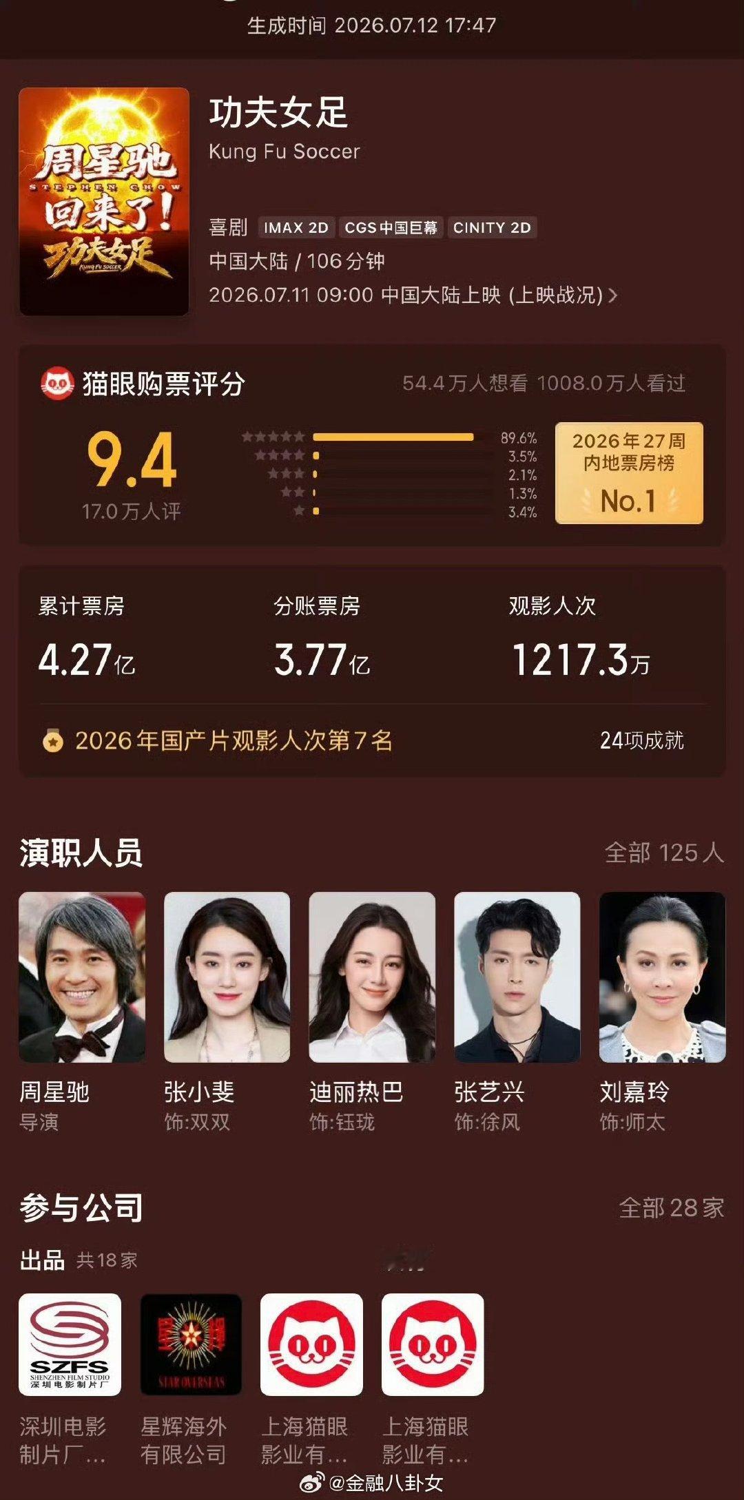 周星驰就是电影最大的金字招牌周星驰还是太权威了仅凭名字就引爆暑期档！周星驰新作票