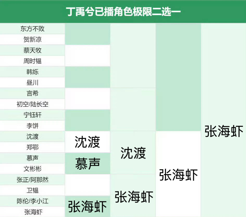 其实沈渡才是我的真心肝  梦回了 