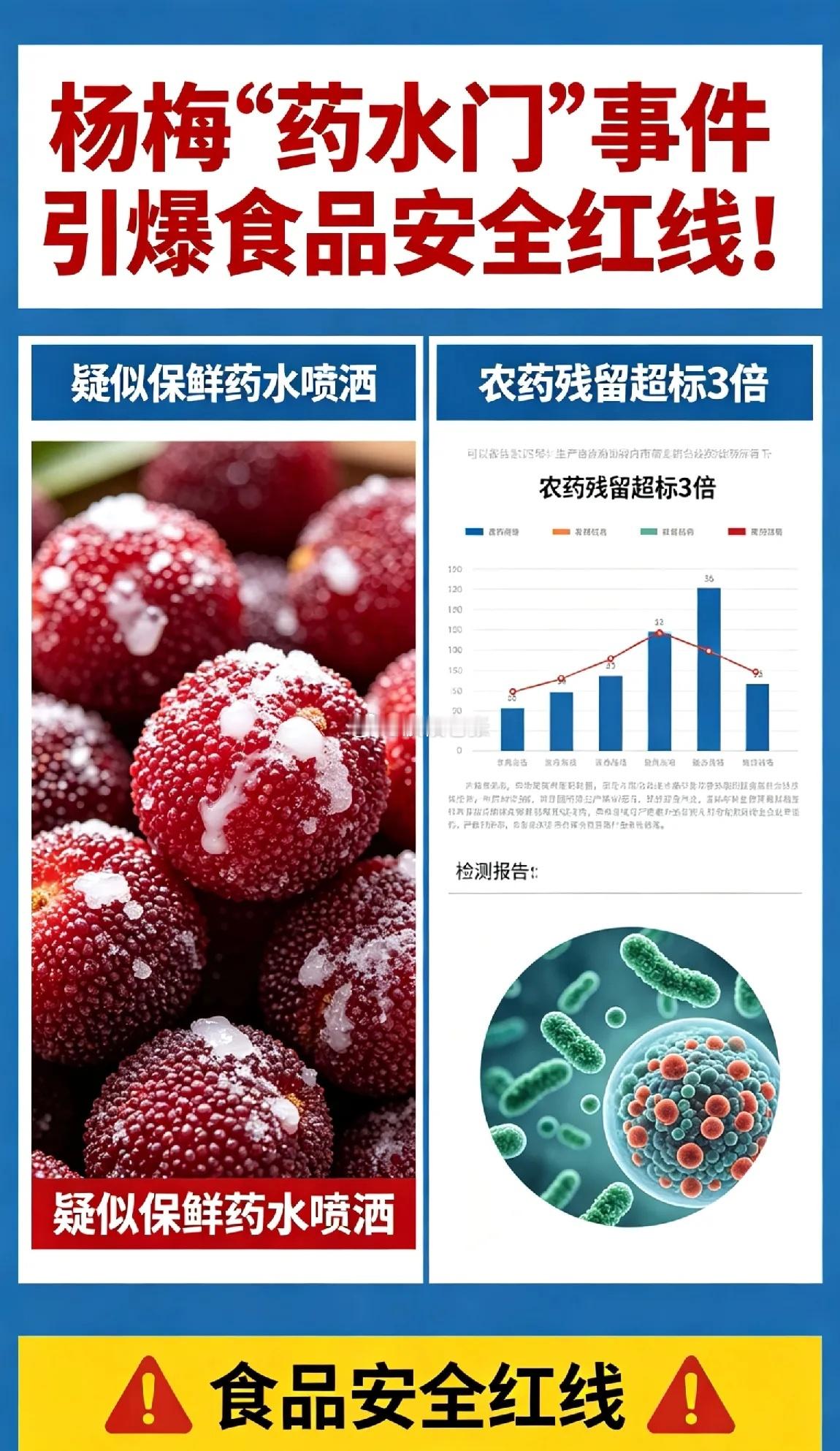 杨梅“药水门”事件引爆食品安全红线！5月16日，财联社援引新华社报道，福建漳州龙