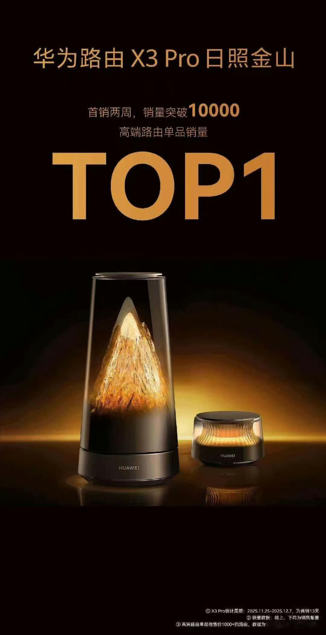 上市两周，销量破1万台，是目前最畅销的路由器13号我大号会抽一台，铁粉们别忘了