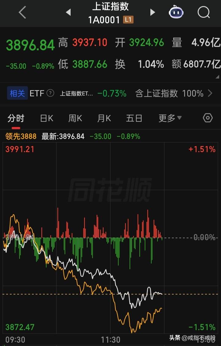 中东打仗，伤的最深是A
人家跌跌也就会再创历史新高，而A在打着这无比坚难的“40
