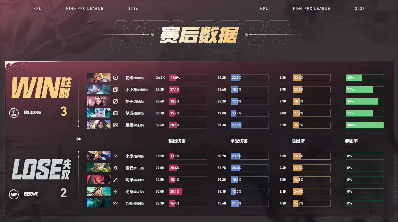 DRG与WE鏖战五局迎来决胜时刻，几番拉扯陷入险境依旧稳住心态全员发力，不断寻找