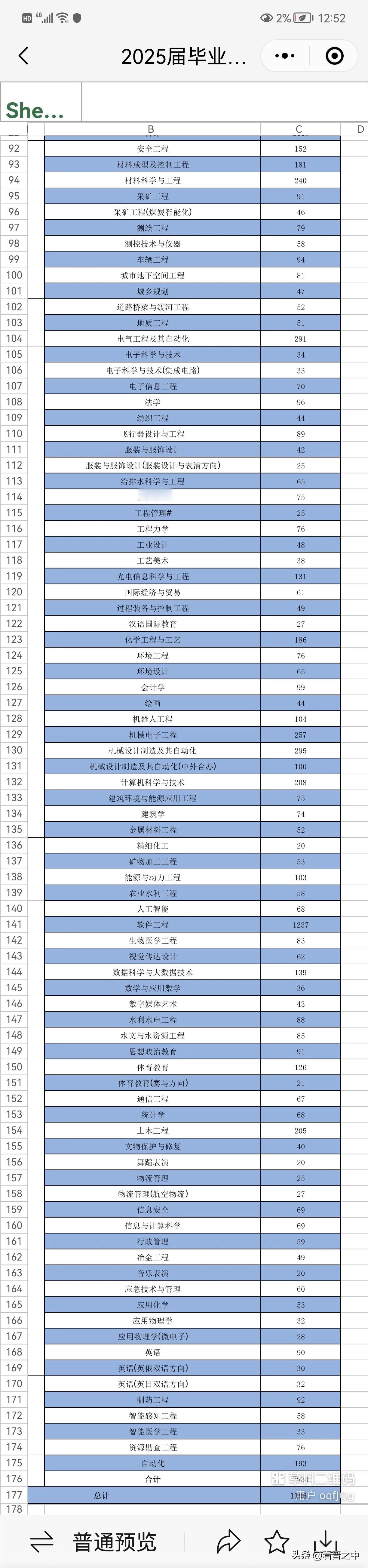 7934人！太原理工大学9月底就线下搞首场招聘会，学生汇总表显示，明年本科毕业达