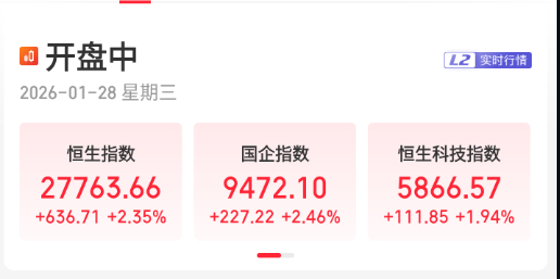 港股今天倒是挺强。 