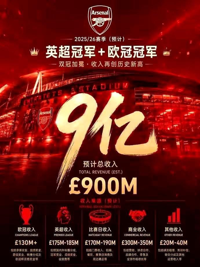 全世界的看球少年，这个夏天到底会属于谁？

5月30日，布达佩斯，欧冠决赛。一边