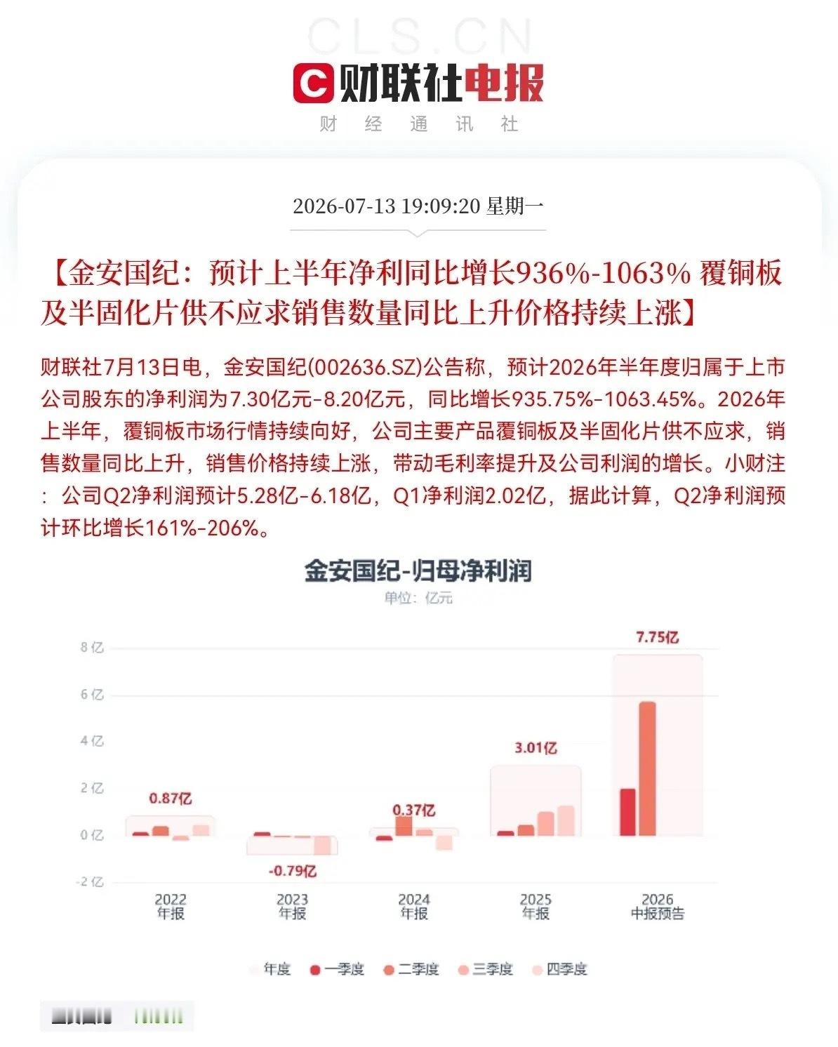 深夜大利好！批量公司业绩大预增来了，明天预计要跳空了，今天割肉的恐怕又要拍大腿了