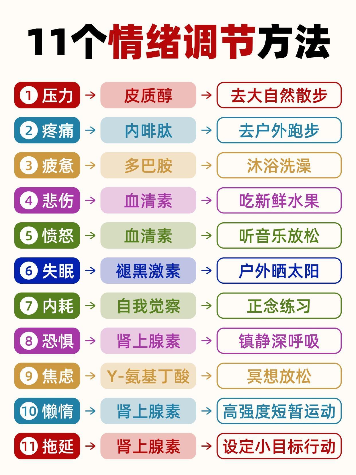 💡情绪解药11种坏情绪，1分钟找到解法 