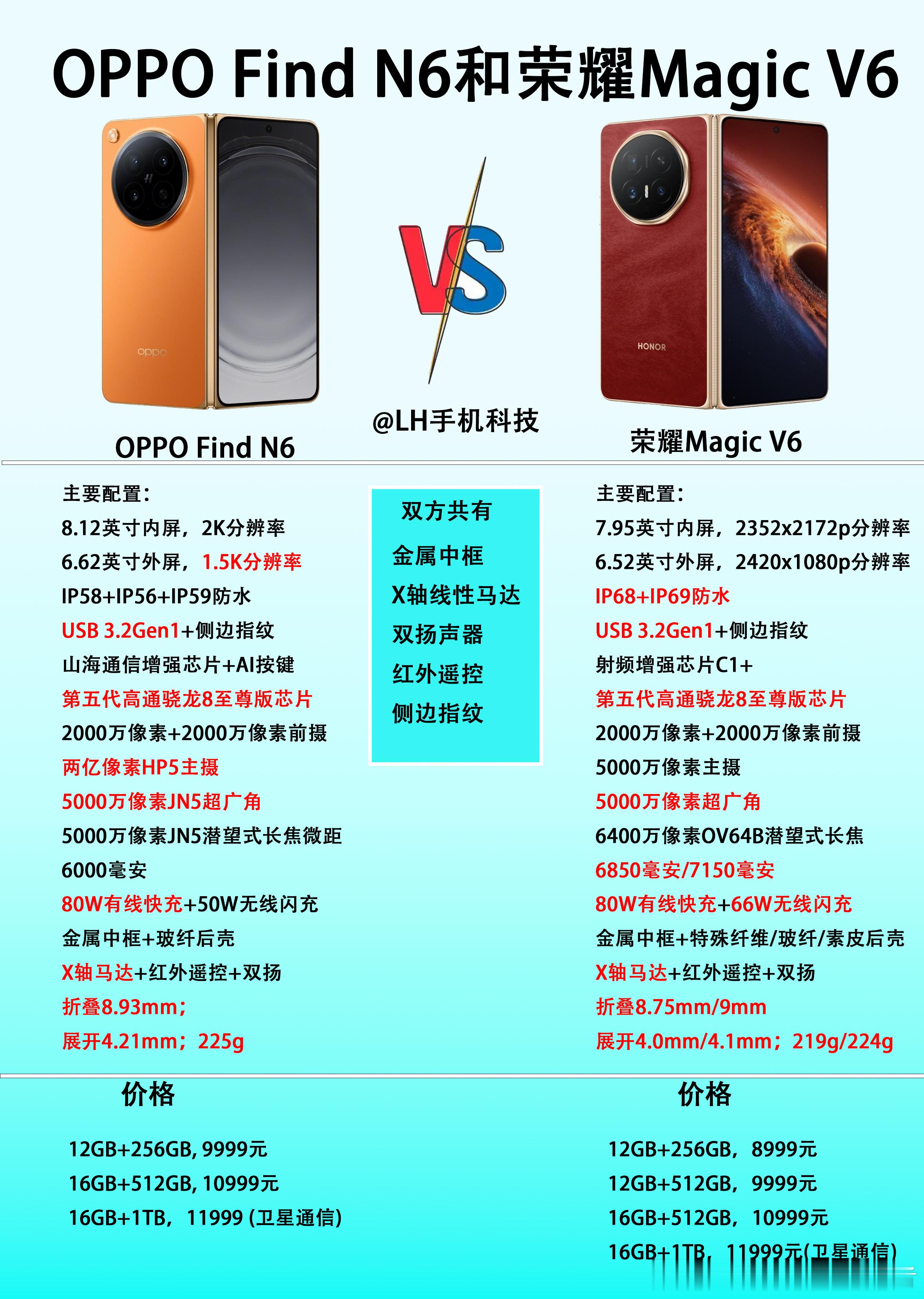 同样都是万元级折叠屏，OPPO Find N6和荣耀Magic V6怎么选？看很