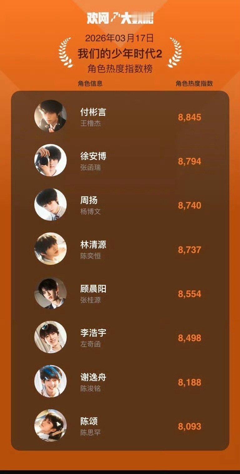 我们的少年时代2角色热度指数榜  我们的少年时代2角色热度排名 我们的少年时代2