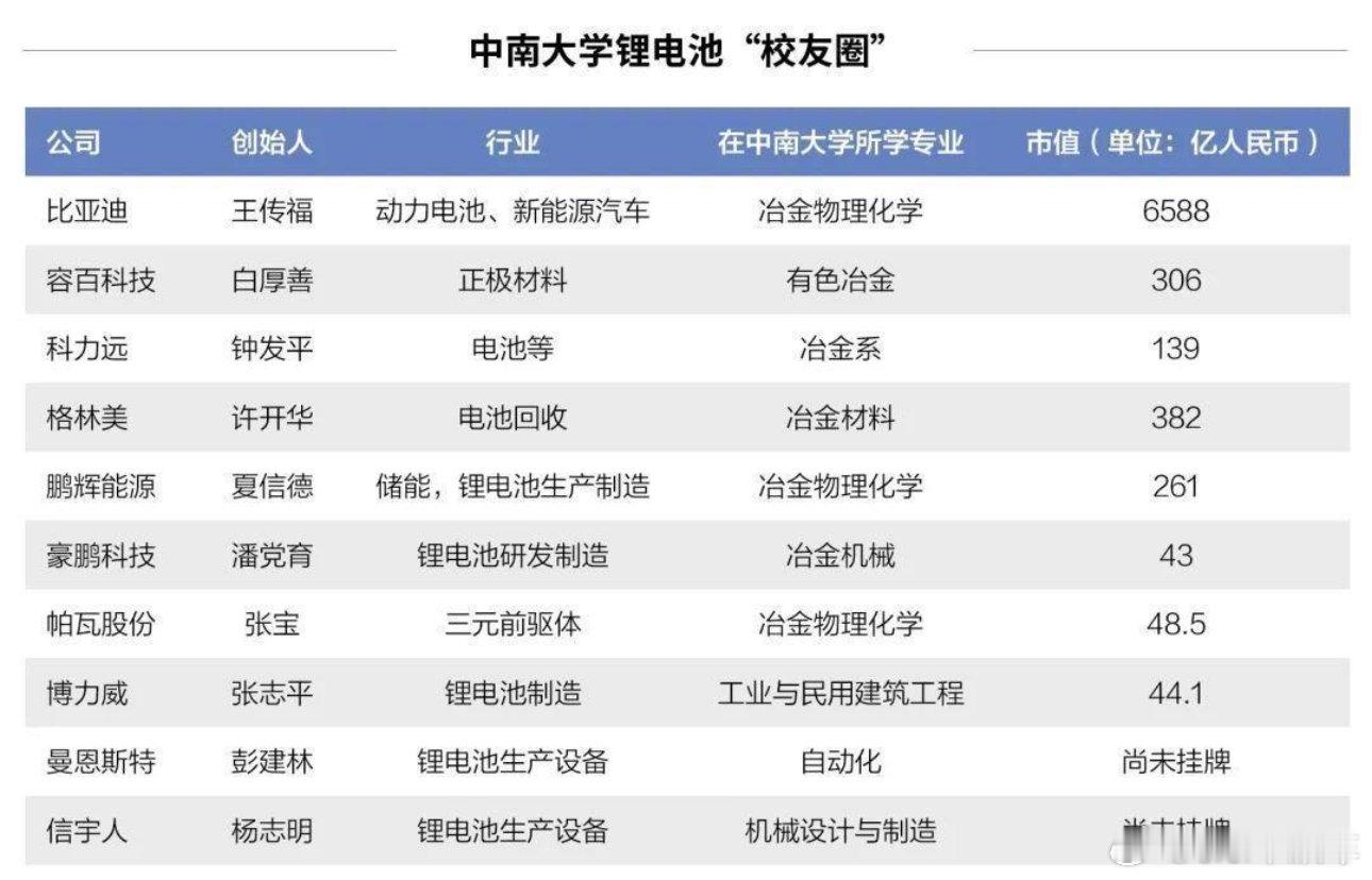 高考之后想选汽车方面专业的人好像不少呀，那我必须得站出来强烈推荐一下我的母校——