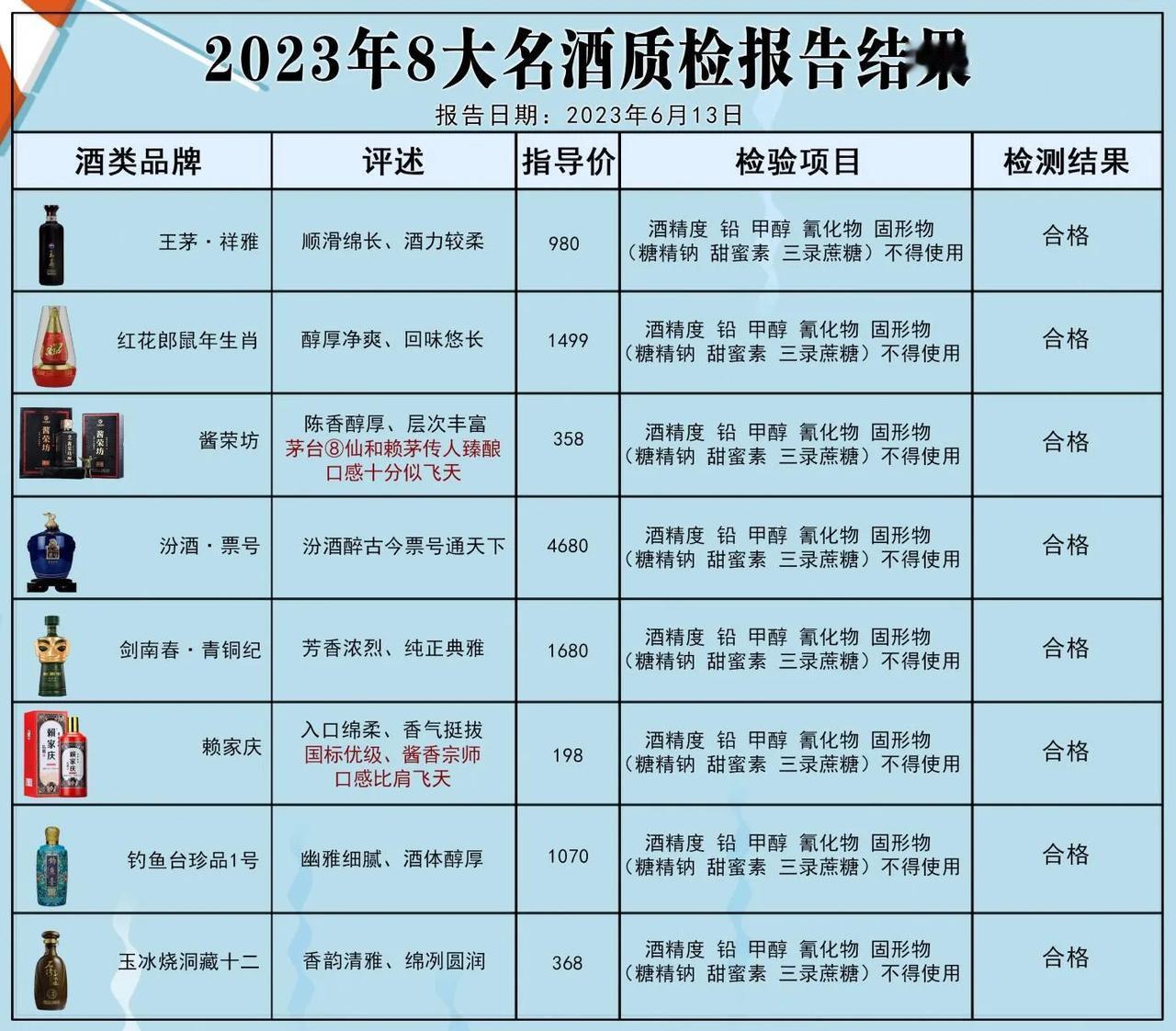 汇总近些年，实力不俗的八款白酒评比，每一款都是100%纯粮，行家：放心囤不会错！