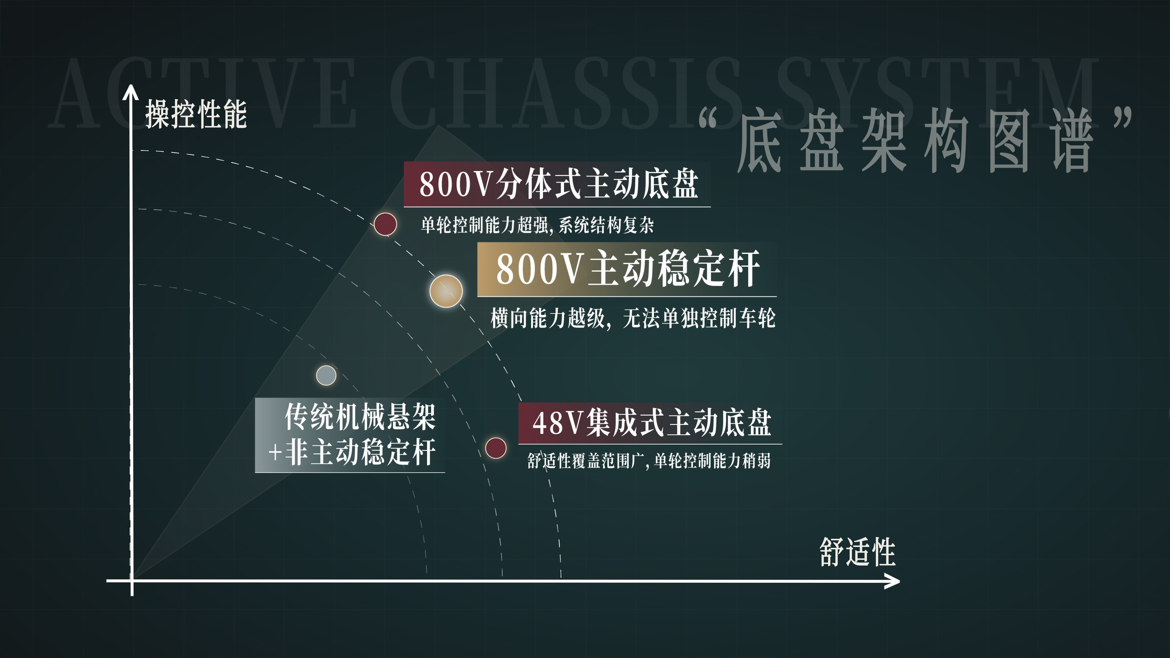 听说最近关于主动稳定杆和主动悬架的讨论，比较火🔥？享界G9就是这么一台车，它并