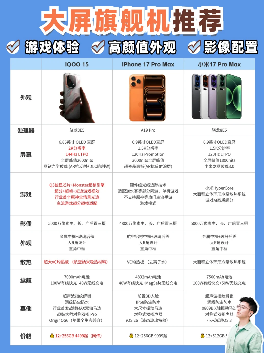 下半年旗舰手机推荐，游戏/拍视频闭眼入