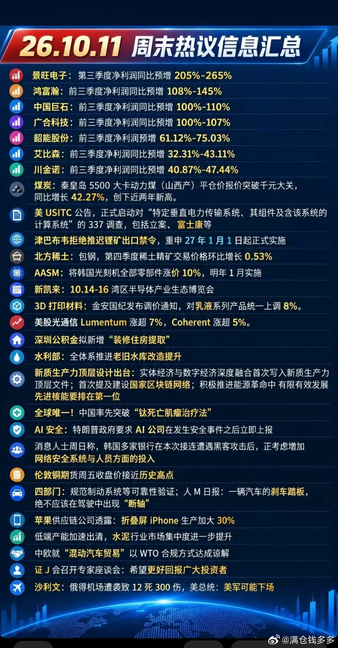 26.10.11 周末热议信息汇总景旺电子：第三季度净利润同比预增 205%-2