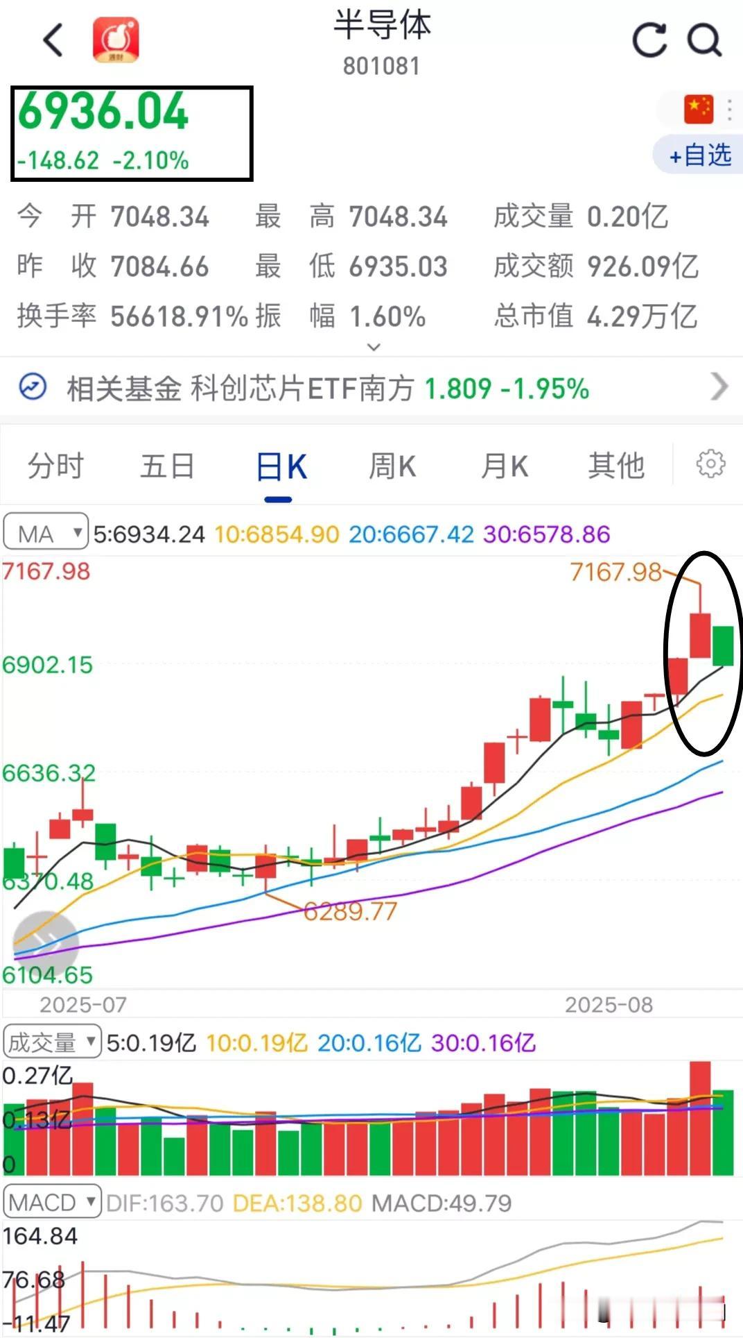 开着宝马进半导体，坐着小米汽车出来。
某证券报告中的这个“水牛”水得很。
半导体
