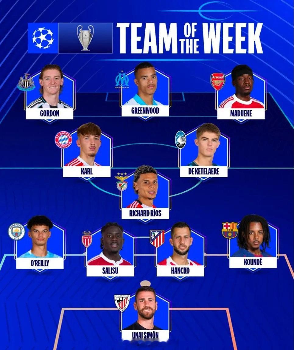 马杜埃凯入选了欧冠本周最佳阵容！并且马杜埃凯还被评为了本周欧冠最佳球员！阿森纳