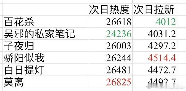 鹅这一年到底长胖了多少啊？这膨胀的...《白日提灯》跟《逐玉》一起看鹅欺负《白日