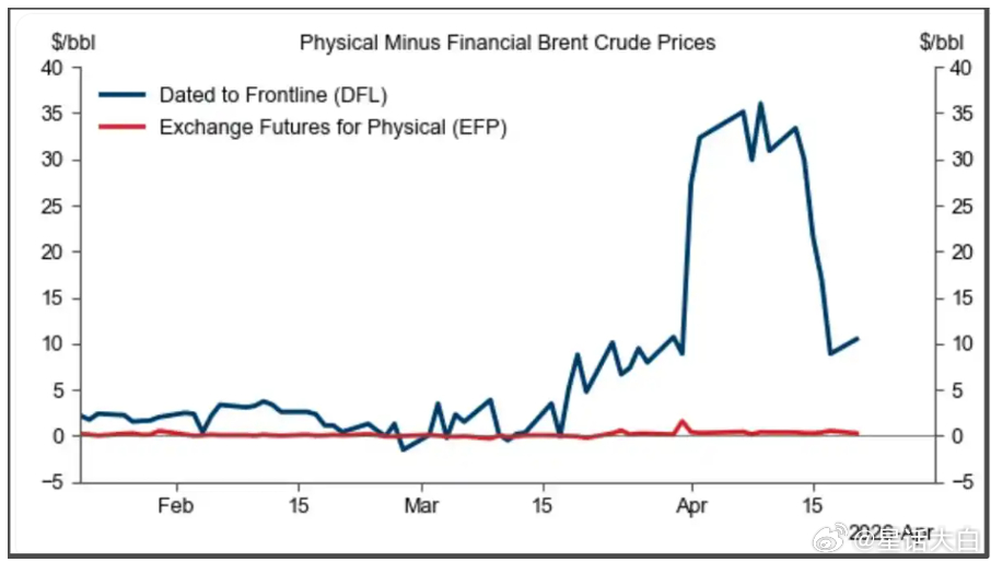 4月23日，国际能源署（IEA）署长接受采访时警告，随着地区冲突升级，全球能源供