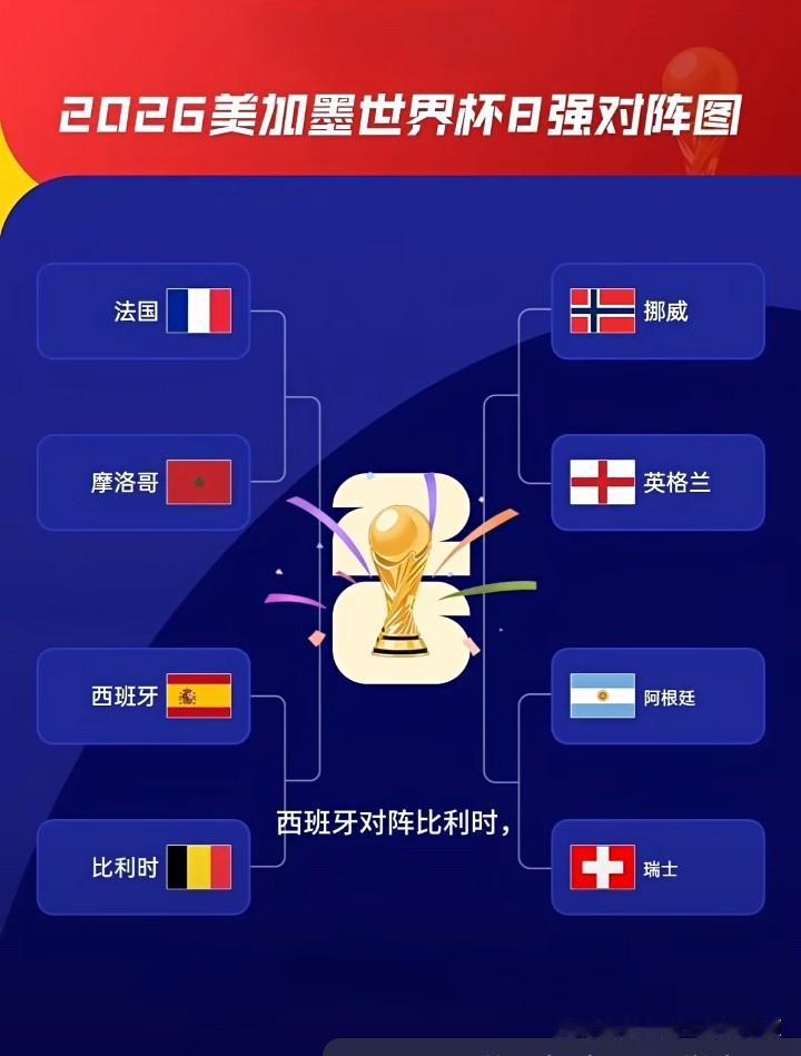 预测四强：挪威，阿根廷，法国，西班牙；
决赛：挪威对法国
冠军：挪威！