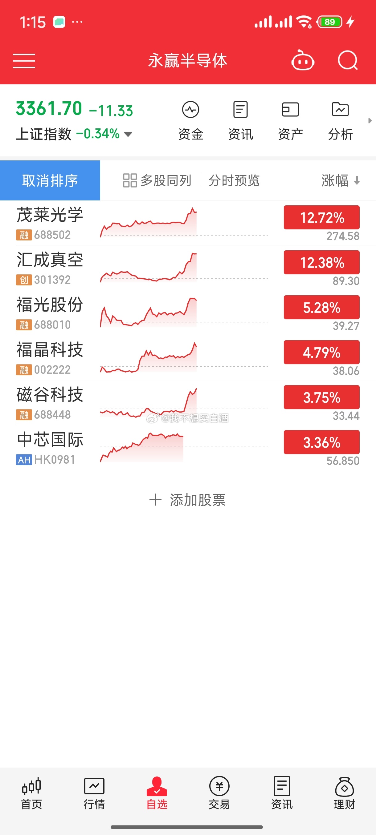 基金[超话]  光刻机 感觉有妖集体拉升 要么是有消息 要么开仓了永赢这边持仓许