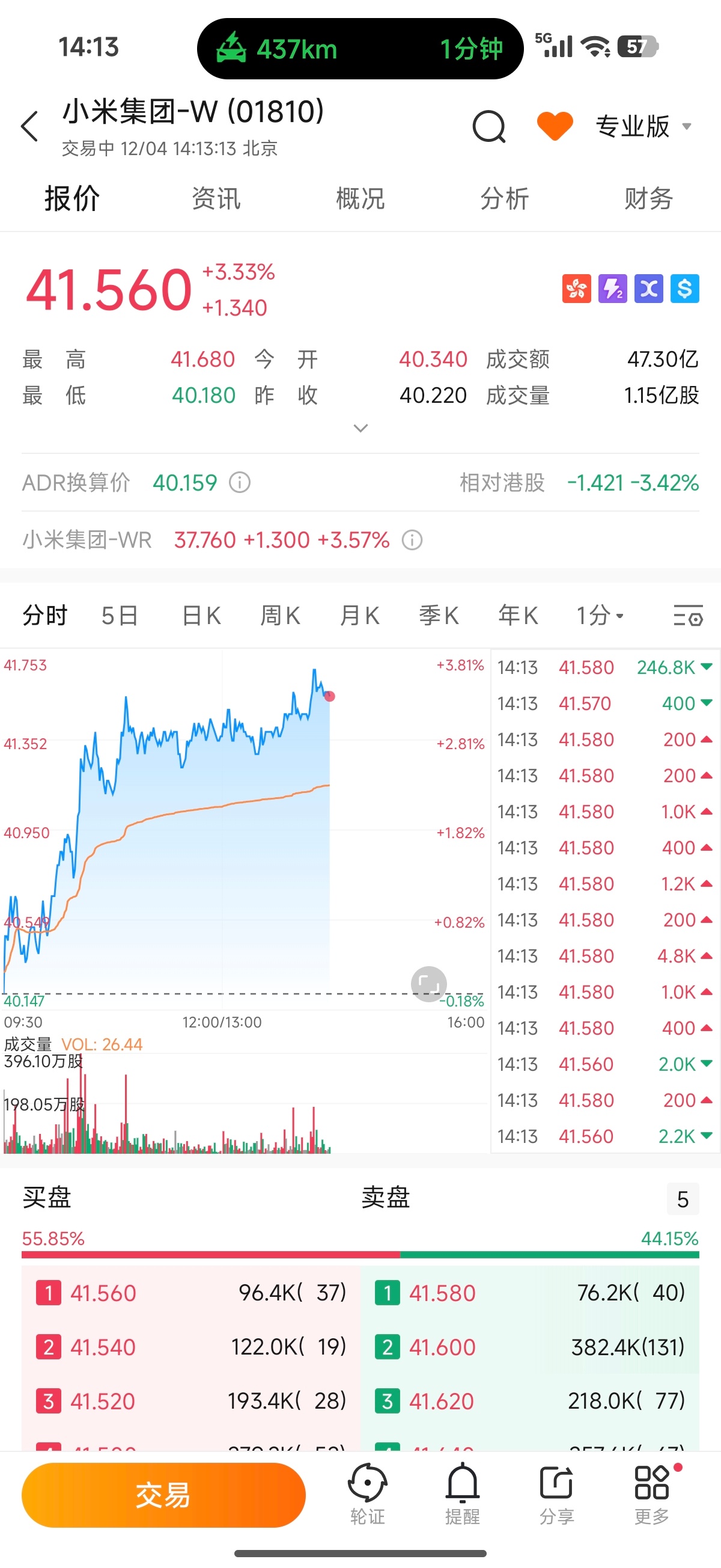 你米今天股价坚挺的不可思议，以前每到下午就不行了，这个下午依然在走高 