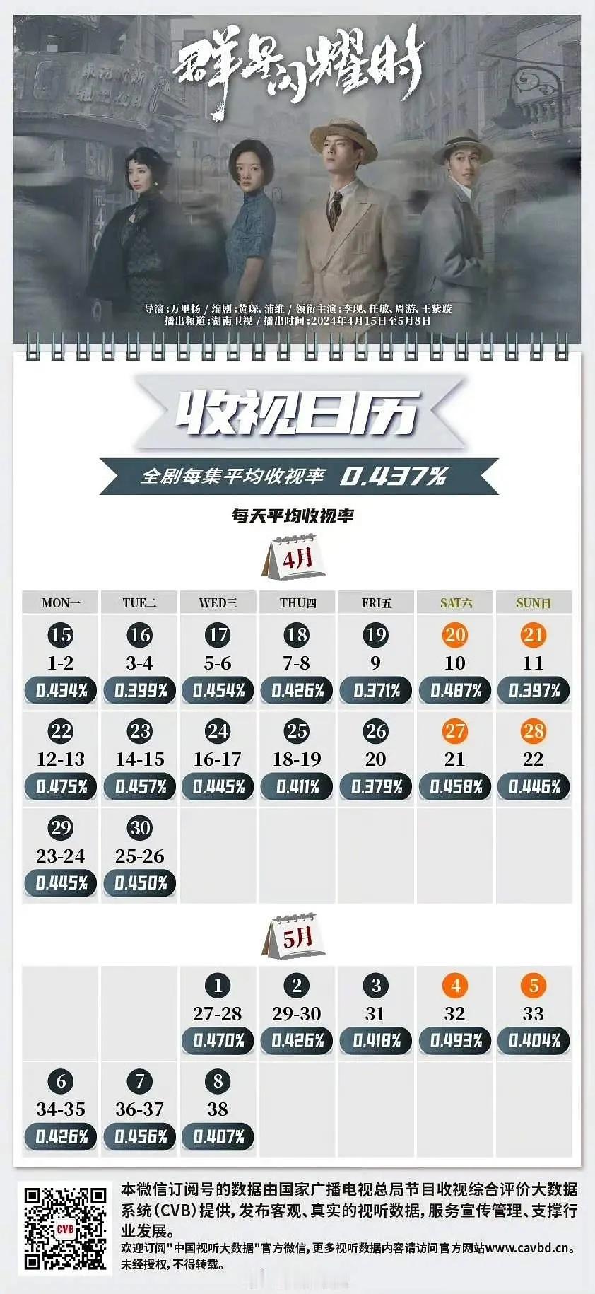 国色连李现的群星闪耀时都没比过控制变量一下，只有🍆是劝退观众的😅 