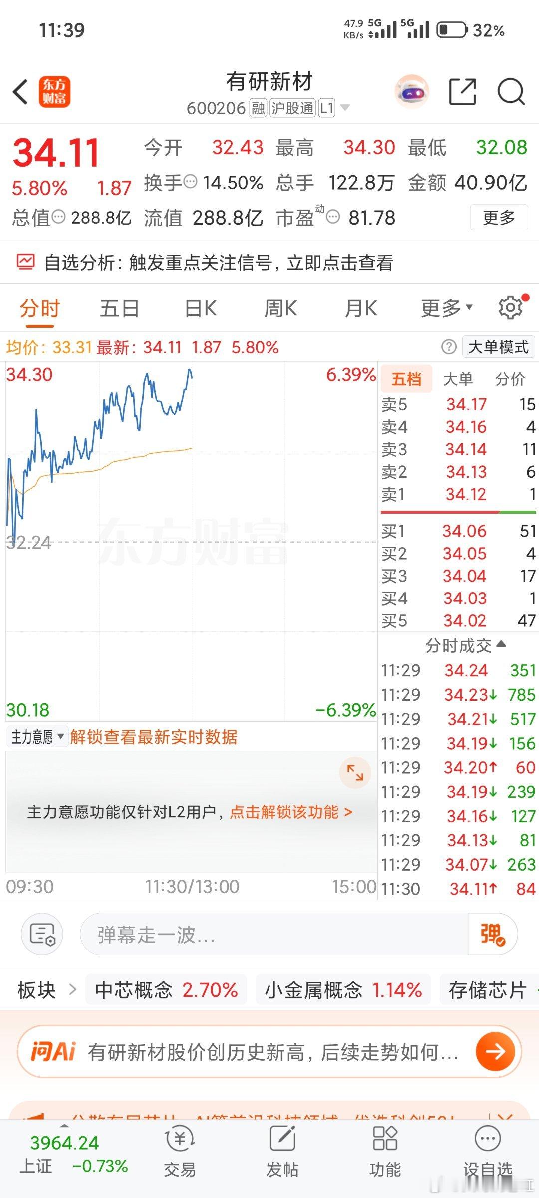 早盘收工，静待午盘惊喜。 