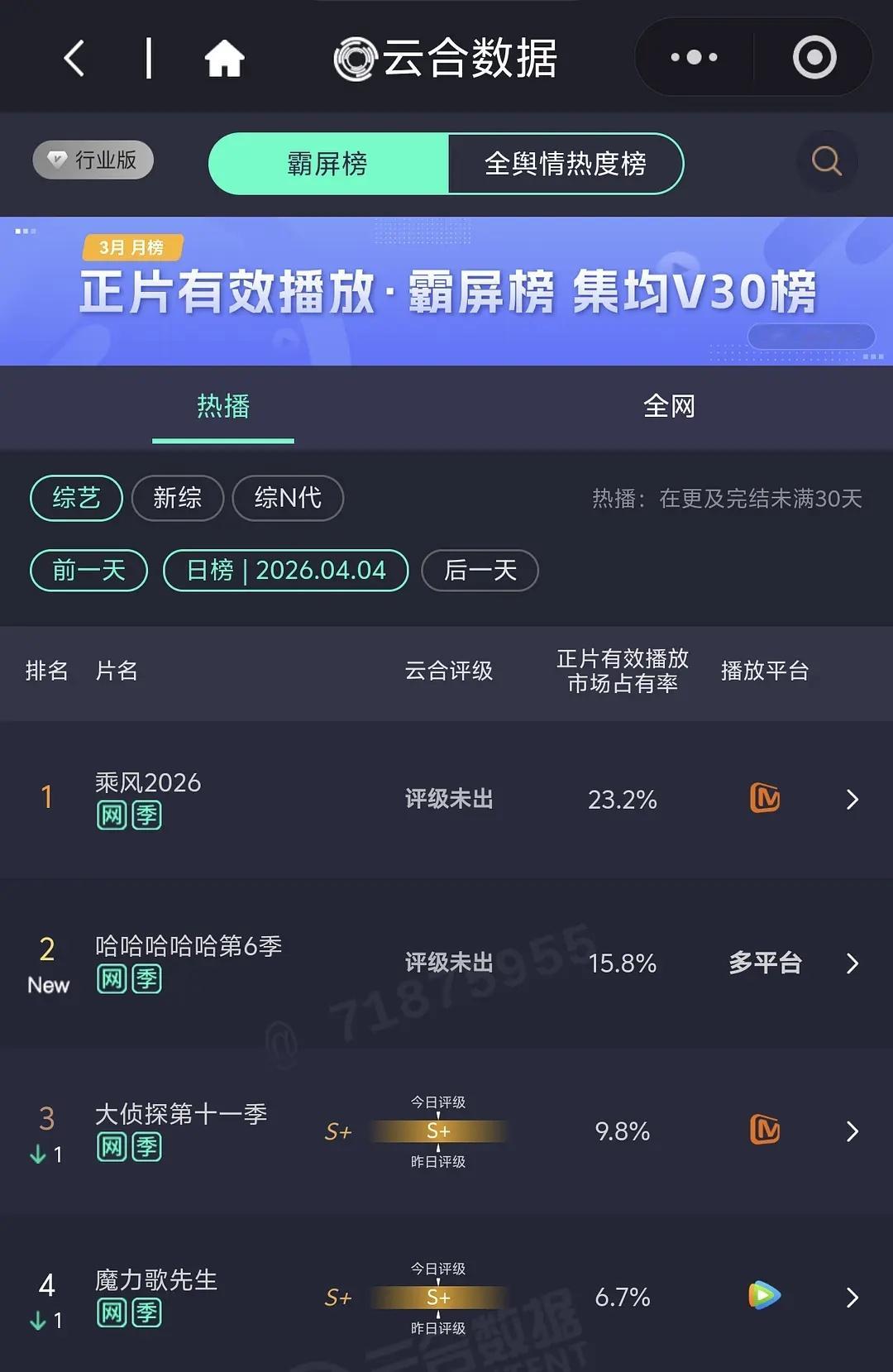 女群像就是最夯的 