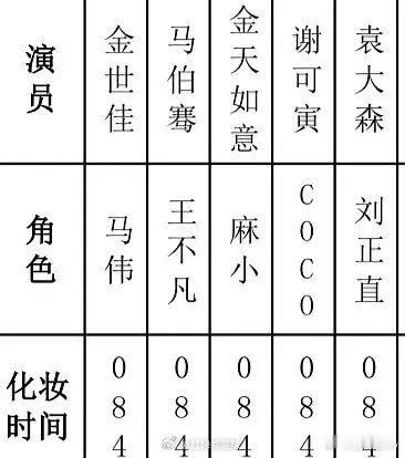 谢可寅给素人当女配谢可寅被素人演员压番 谢可寅被素人演员压番了 ​​​