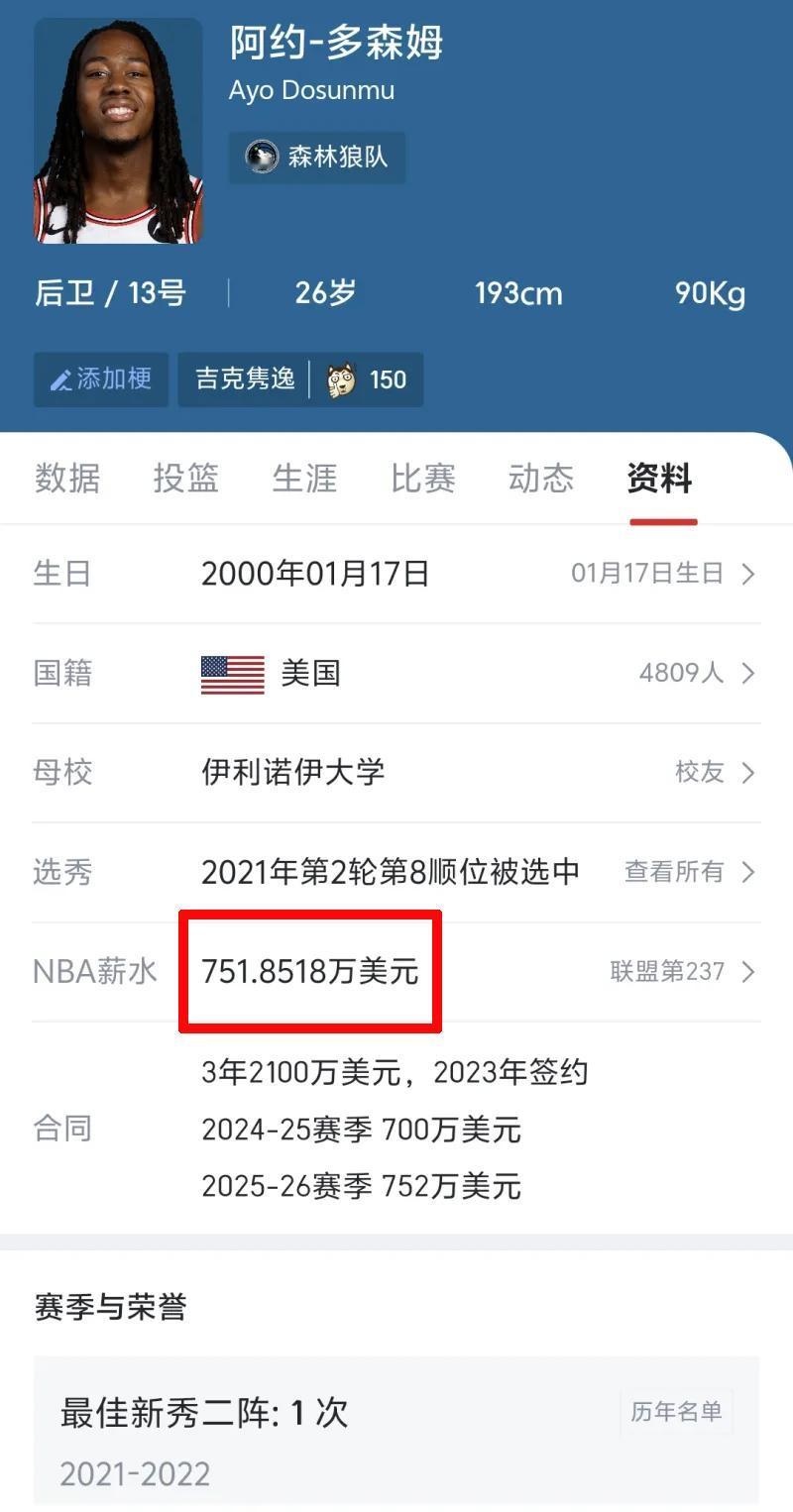 去查了下，多森姆这赛季居然只要700多万，真是太超值了，今天这场打出了顶薪级别的