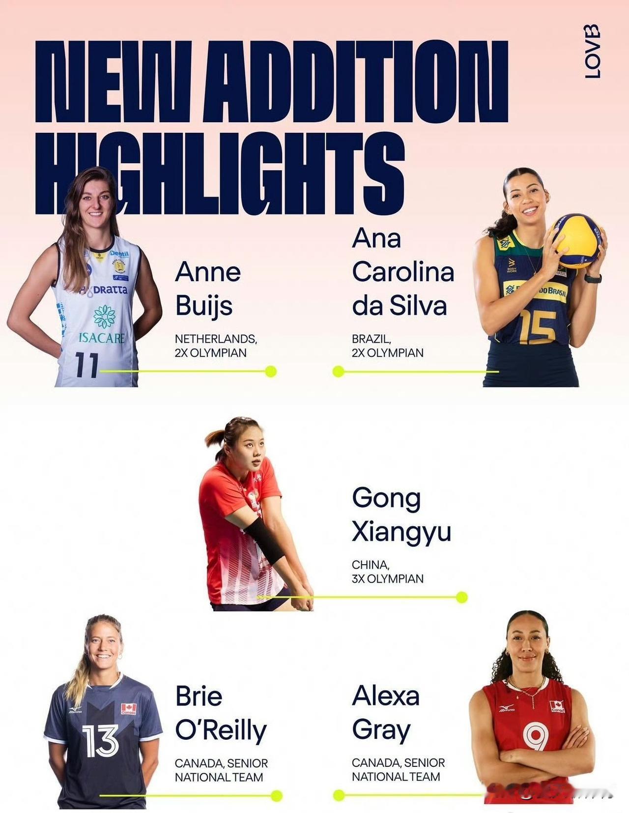 美国女排LOB联赛今天开幕，宣传海报也出来了，我们中国女排队长龚翔宇在C位，这牌