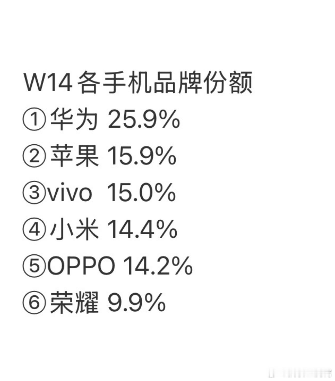 我之前给你们说畅享90 Pro Max卖爆了，当时有人还不信，首周激活量40W+