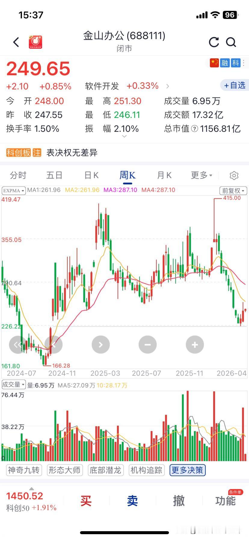 三爱奶奶买的这个案例，确实还可以的！周线回调的很到位的！

这一次要发财了！她是