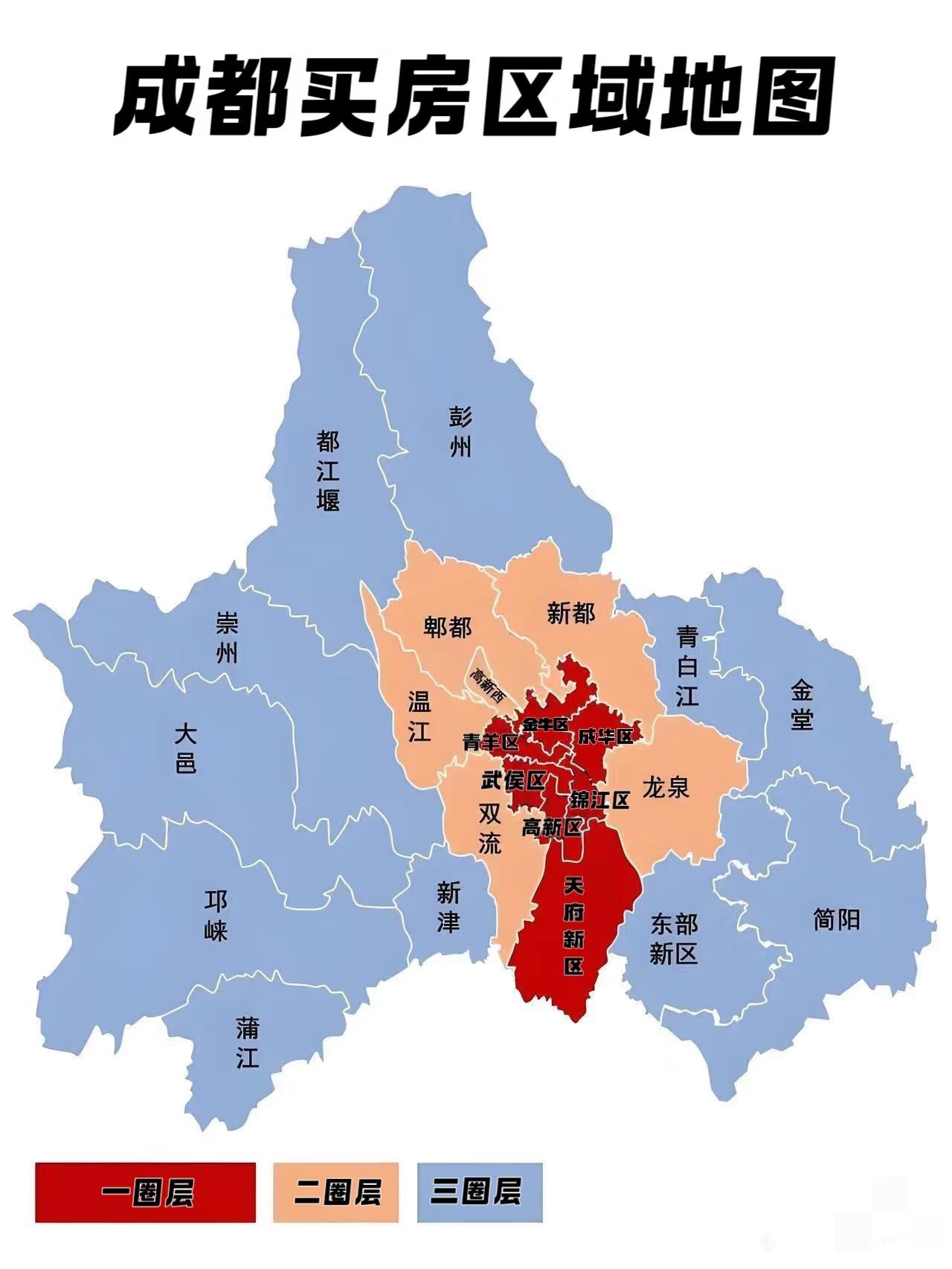 成都各区域买房思路，清晰到爆🥰