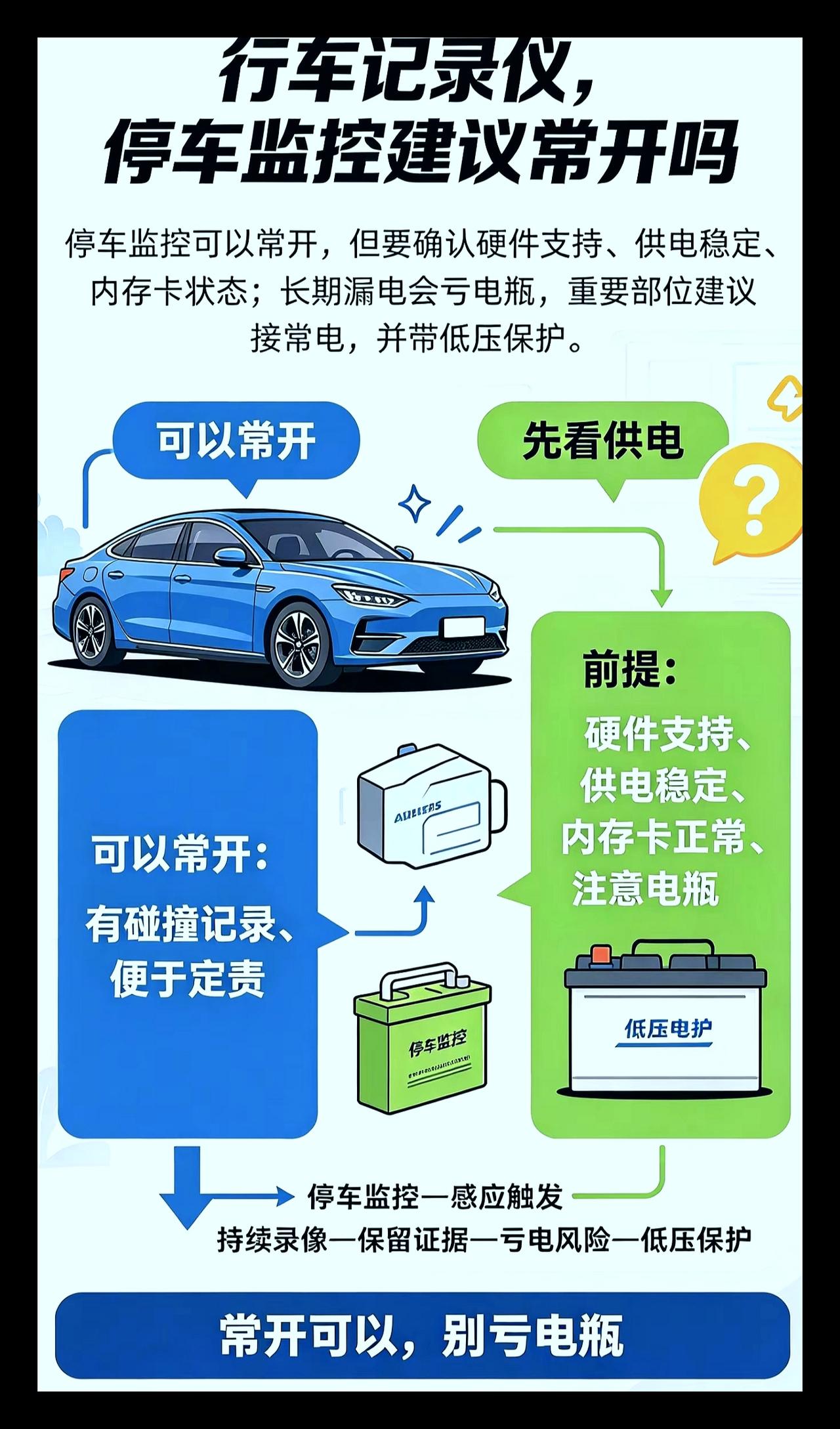 行车记录仪停车监控建议常开吗？