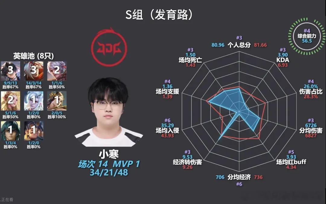菜比 