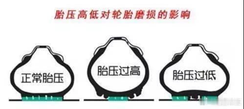 用车知识夏天胎压打多少合适 汽车轮胎气压，夏天和冬天还真不能一样！🌡️原理很简